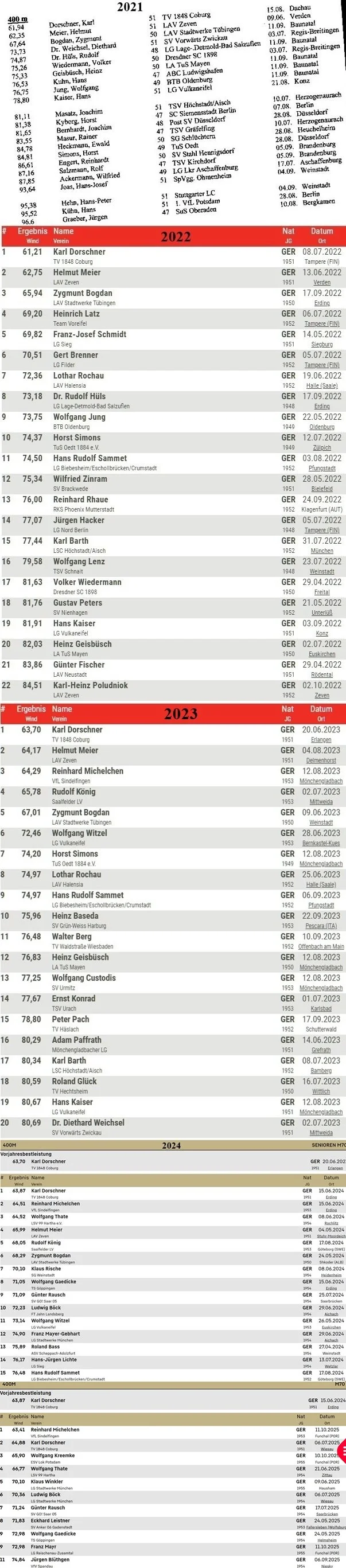 Bestenliste M 70 400 m